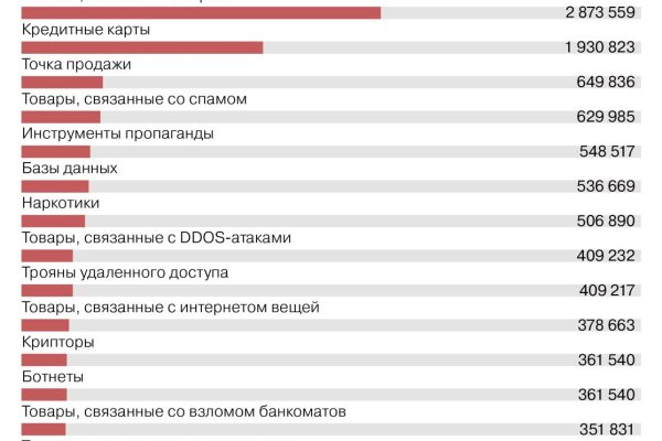 Не входит в кракен пользователь не найден