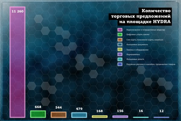 Кракен даркнет ссылка зеркало